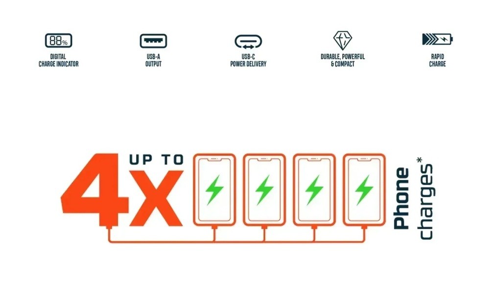 Павербанк Nebo 10K Powerbank w/Digital Display, 10 000 mAh
