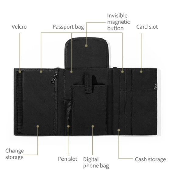 Органайзер Naturehike Travel Passport Holder Bag RFID-Blocking
