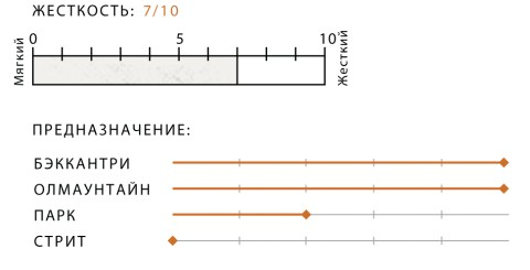 Сноуборд Arbor Clovis 17/18