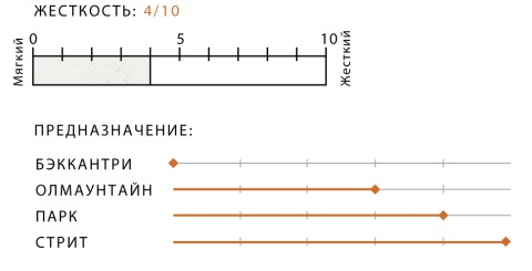 Сноуборд Arbor Zygote Twin 17/18