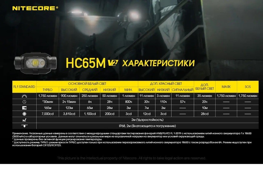 Фонарь налобный Nitecore HC65M V2