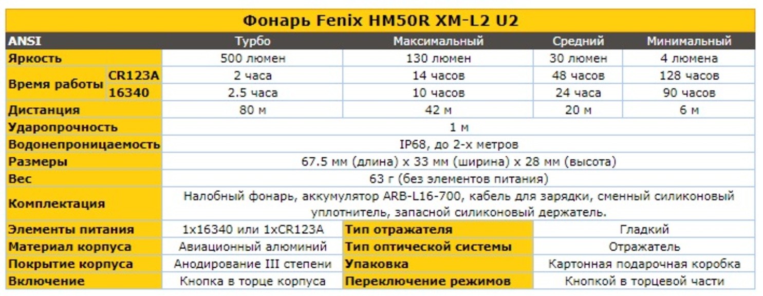 Налобный фонарь Fenix HM50R XM-L2 U2