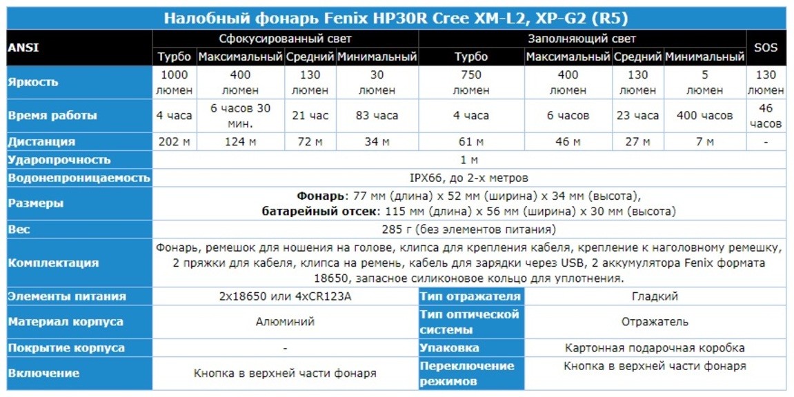 Налобный фонарь Fenix HP30R Cree XM-L2 XP-G2 (R5)
